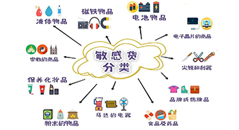 敏感货物分类